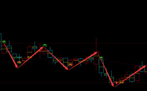 中国卫星 600118：日线多空精准转折结构