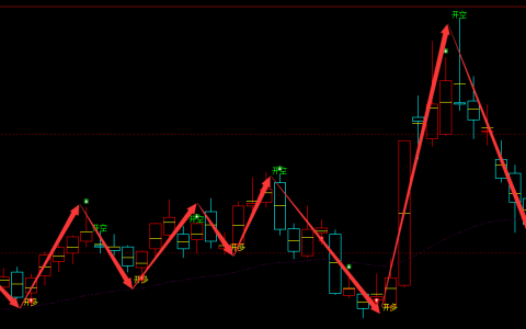 银之杰 300085：日线多空信号精准转折结构