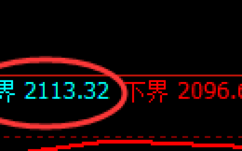 焦炭：试仓高点，精准展开极端快速下行