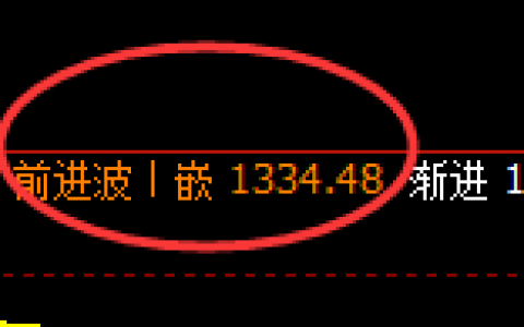 焦煤：试仓结构精准展开快速冲高回落