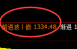 焦煤：试仓结构精准展开快速冲高回落