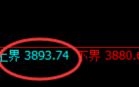 股指300：试仓空单精准实施快速回撤