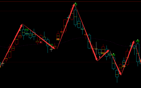 沪铝：日线周期（多空信号）精准转折结构