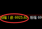 聚丙烯：日线结构精准展开快速振荡