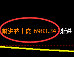 聚丙烯：日线结构精准展开快速振荡