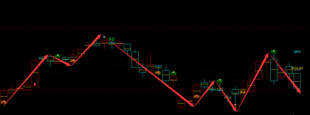 沥青：日线结构（多空信号）精准转折