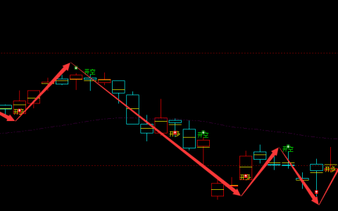 沥青：日线结构（多空信号）精准转折