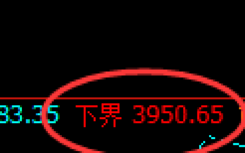 LU燃油：试仓低点，精准完成触及并强势拉升