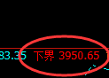 LU燃油：试仓低点，精准完成触及并强势拉升
