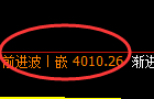 LU燃油：试仓低点，精准完成触及并强势拉升