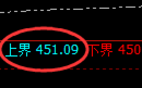 沪金：试仓高点精准展开向下修正洗盘