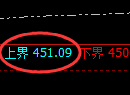 沪金：试仓高点精准展开向下修正洗盘