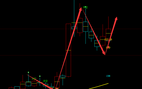 源杰科技 688498：周线精准多空转折结构