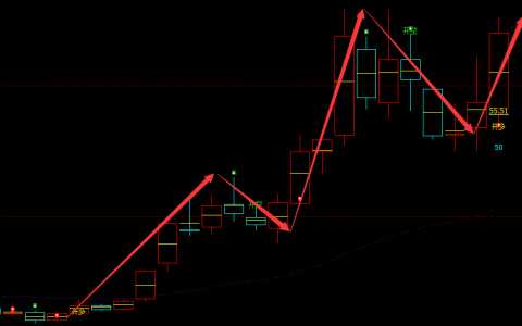 天孚通信 300394：周线多空信号精准转折结构