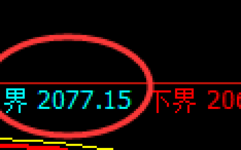 甲醇：回补低点结构精准触及并快速修复