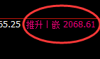 焦炭：4小时结构精准实施宽幅运行，喜事太多