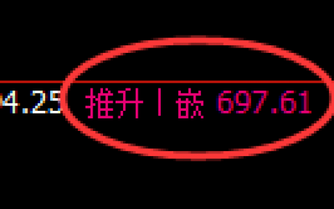 铁矿石：跌超2%，又个精确的修正宽幅波动结构