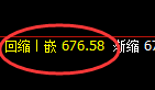 铁矿石：跌超2%，又个精确的修正宽幅波动结构