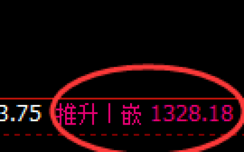 焦煤：日线回升高点精准于午后精准展开直线跳水
