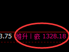 焦煤：日线回升高点精准于午后精准展开直线跳水