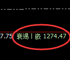 焦煤：日线回升高点精准于午后精准展开直线跳水