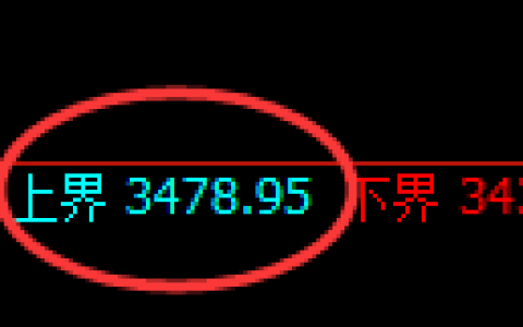 螺纹：回升试仓高点，精准展开冲高回落并加速回撤