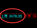螺纹：回升试仓高点，精准展开冲高回落并加速回撤