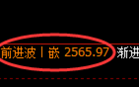 股指50：策略高点精准展开单边弱势下行