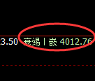 乙二醇：回补低点结构精准展开强势回升