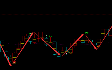兴森科技 002436：周线超95%精准转折结构