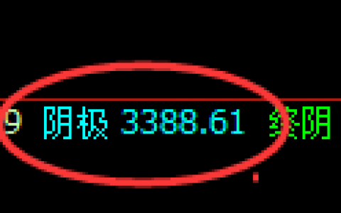 螺纹：极端回补低点精准触及，午后价格直线强势拉升