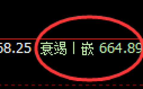 铁矿石：回补结构低点精准展开极端疯狂拉升