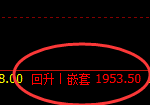 甲醇：极端洗盘，精准拉升