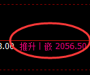 甲醇：极端洗盘，精准拉升