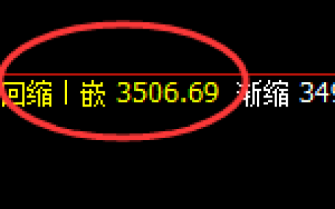 热卷：回补结构低点，精准展开极端强势拉升
