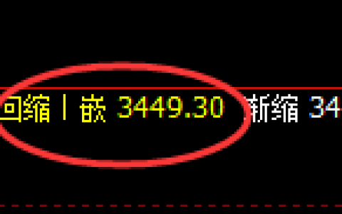 豆粕：日线结构精准快速冲高回落