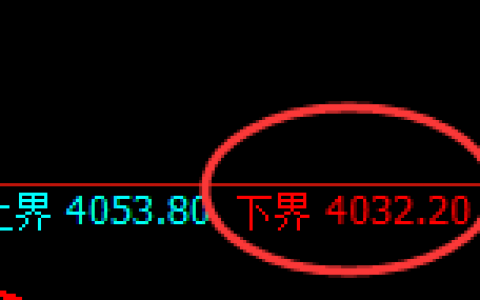 乙二醇：日线结构精准展开强势运行