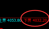 乙二醇：日线结构精准展开强势运行