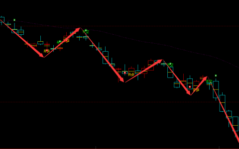 沪锌：日线结构（多空信号）超95% 精准转折结构