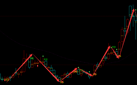 千方科技 002373：周线结构多空信号精准转折结构