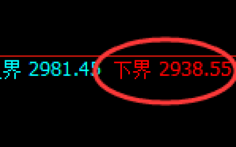 燃油：修正低点精准快速展开强势拉升