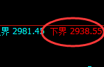 燃油：修正低点精准快速展开强势拉升