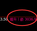 燃油：修正低点精准快速展开强势拉升