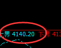 液化气：修正低点精准展开强势回升