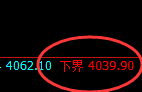 乙二醇：试仓低点精准实施单边强势拉升