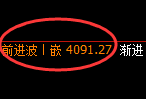 乙二醇：试仓低点精准实施单边强势拉升