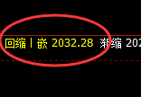 甲醇：日线结构精准展开区间宽幅振荡