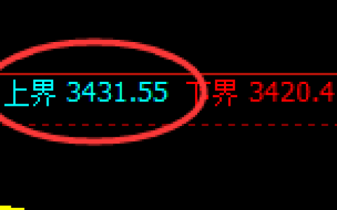豆粕：4小时结构精准展开窄幅振荡
