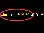 豆粕：4小时结构精准展开窄幅振荡