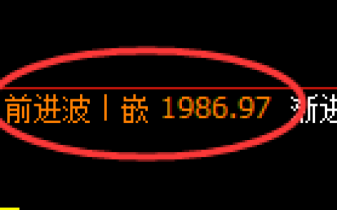 焦炭：回补高点精准展开大幅冲高回落